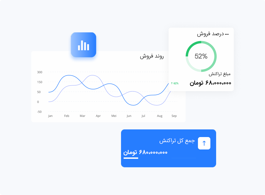 هماهنگی تیم فروش و پاسخگویی