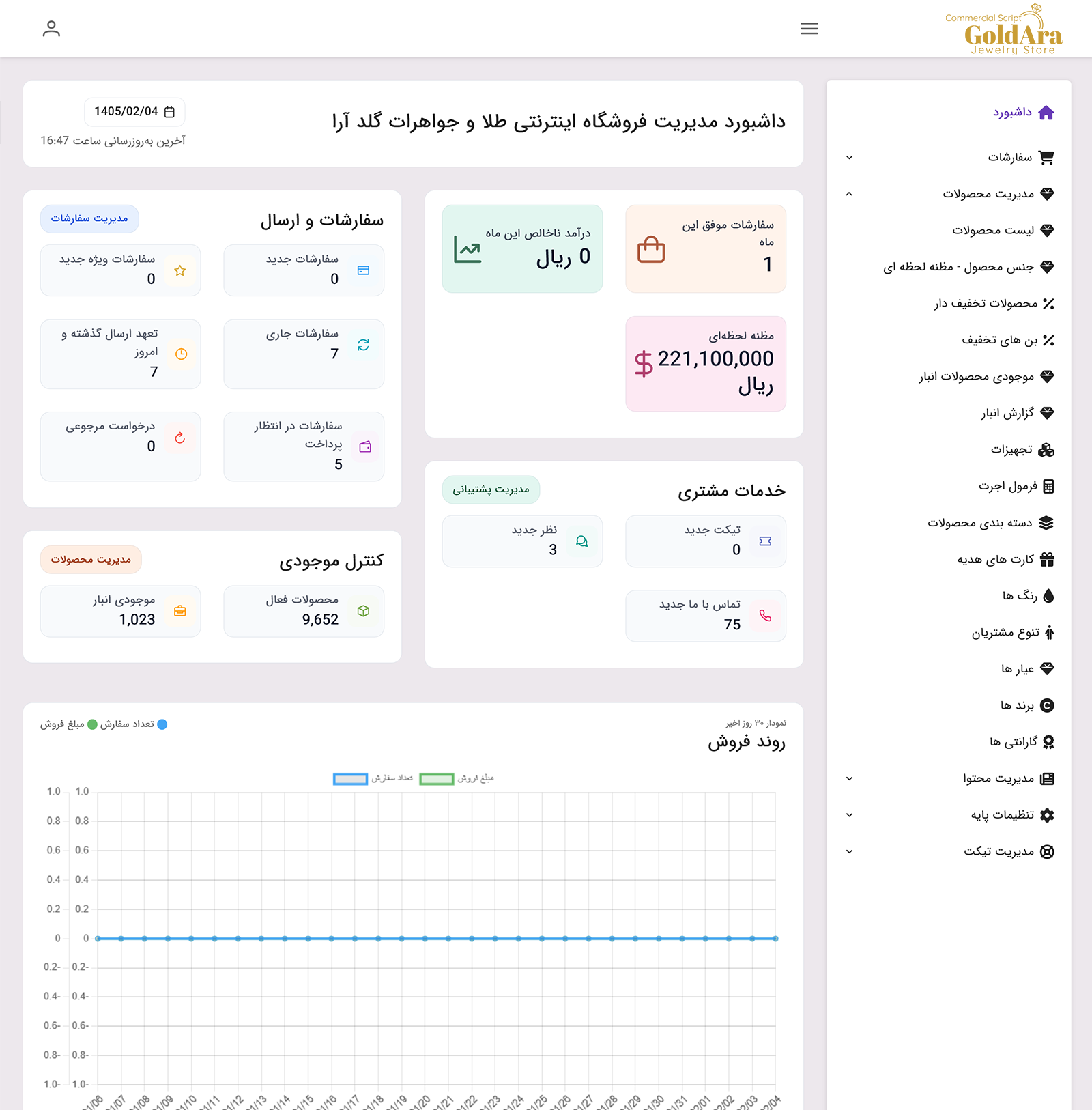 داشبورد قالب